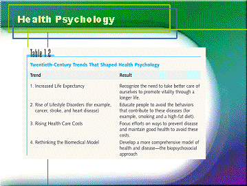models of health psychology